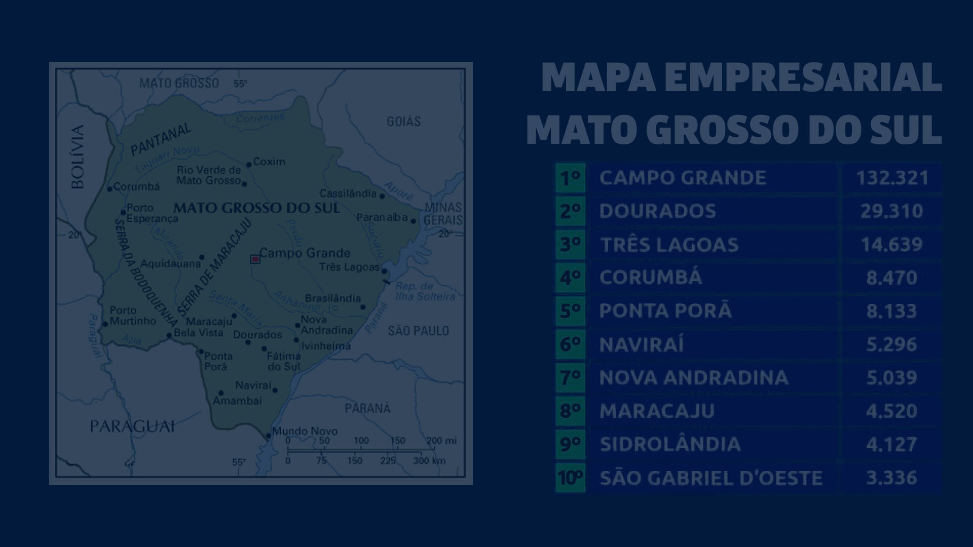 reforma tributária empresas Mato Grosso do Sul